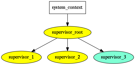 rotor-v0.03.png